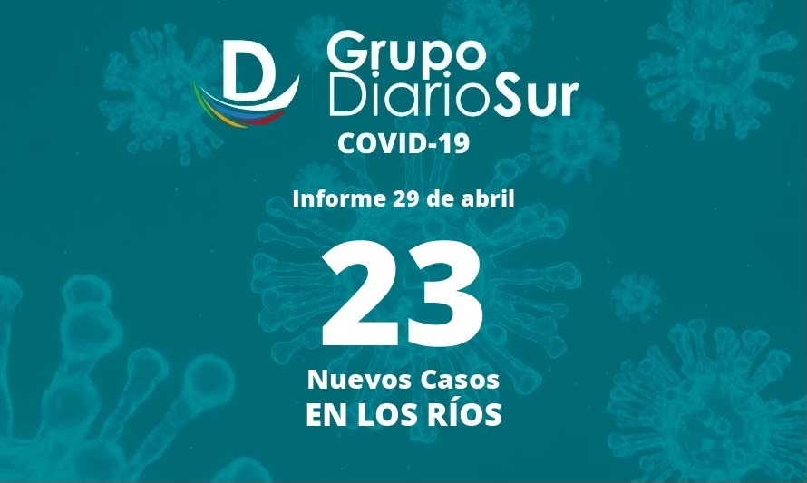 Los Ríos presenta este viernes 23 contagios de covid-19 