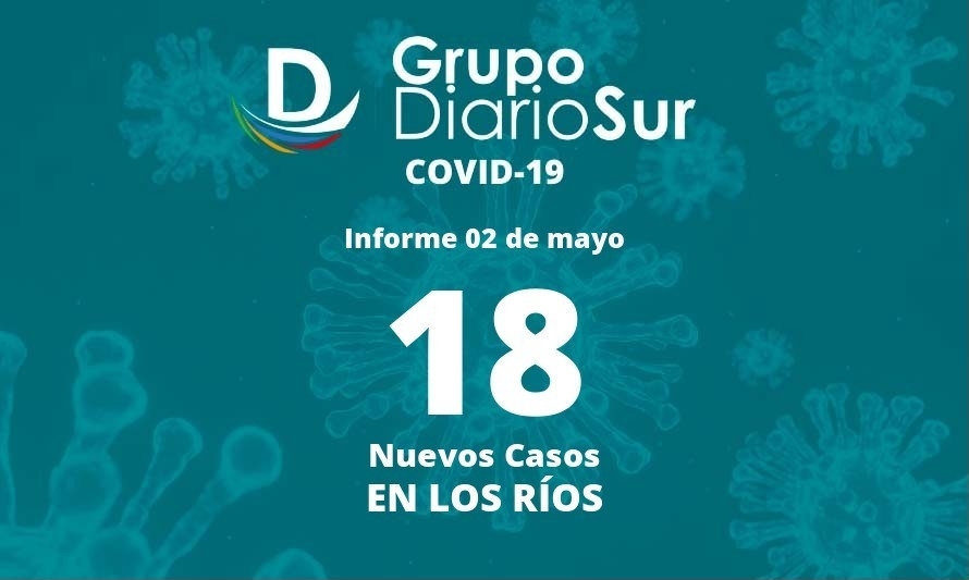 Los Ríos reporta este lunes 18 casos positivos de covid-19
