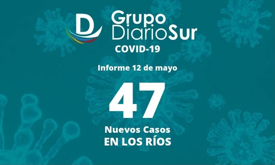 Los Ríos experimenta este jueves significativo aumento de casos de covid-19