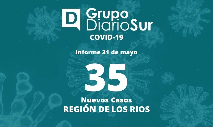 Región de Los Ríos sumó 35 nuevos casos covid-19