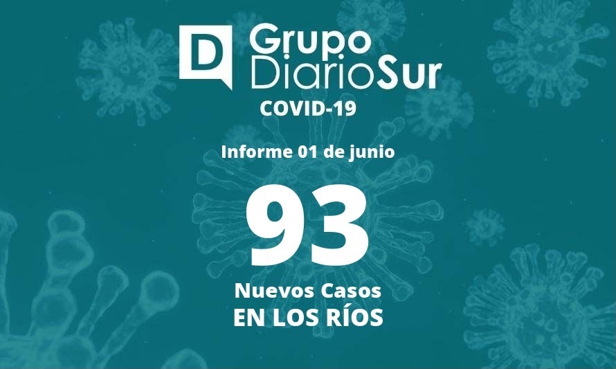 Covid-19: Los Ríos presenta este miércoles elevada cifra de contagios