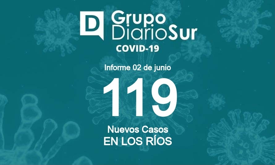 Los Ríos reporta este jueves más de 100 casos nuevos de covid-19