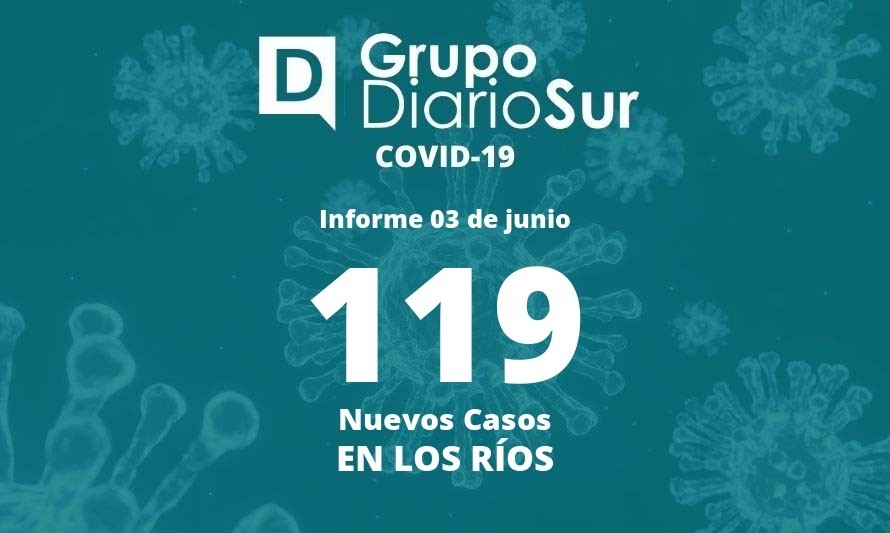 Reporte covid-19: este viernes Los Ríos supera los 300 casos activos