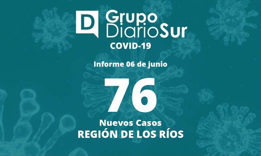 Región de Los Ríos presenta 76 nuevos casos de covid-19