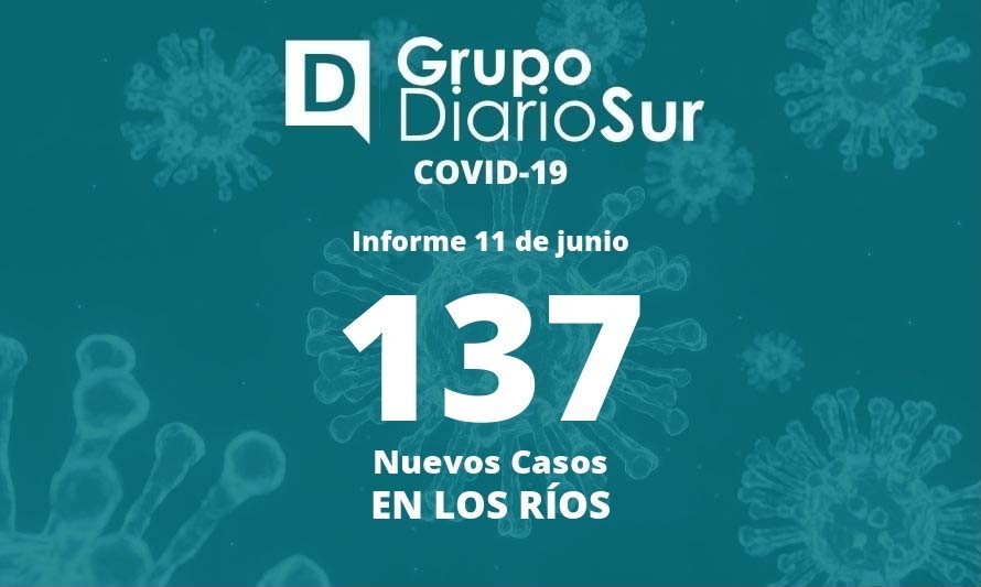 Reporte de sábado informa 137 casos nuevos de covid-19 en Los Ríos