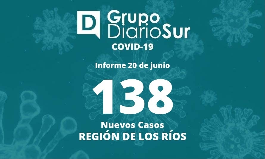 Región de Los Ríos reporta 138 casos nuevos de covid-19