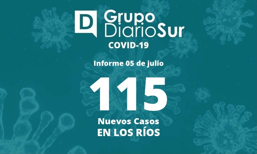 Los Ríos reporta este martes 115 casos nuevos de covid-19