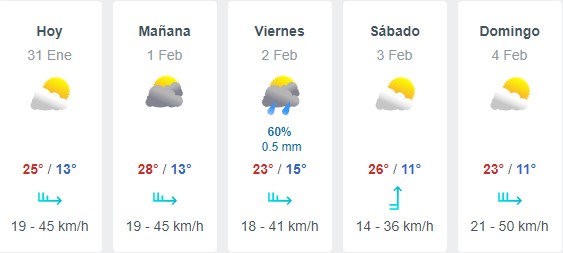 Pronostico del tiempo para esta semana en Los Rios Diario Futrono