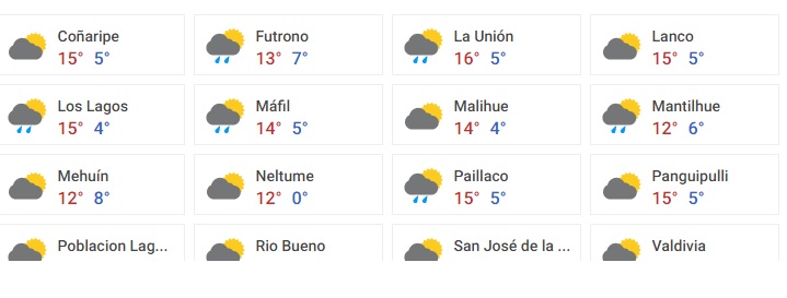 El tiempo best sale en futrono