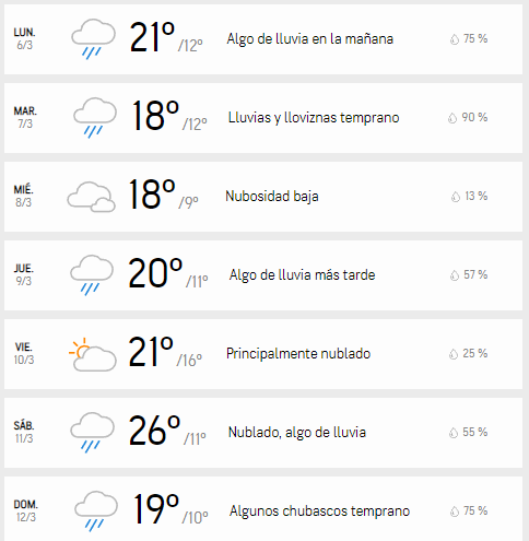 Pron sticos del tiempo anuncian precipitaciones para toda la